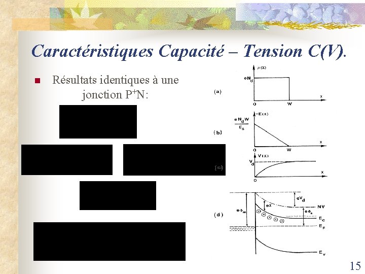 Caractéristiques Capacité – Tension C(V). n Résultats identiques à une jonction P+N: 15 