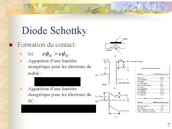 Diode Schottky n Formation du contact: n n n Ici Apparition d’une barrière énergétique