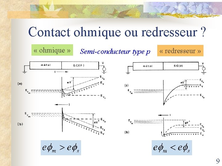 Contact ohmique ou redresseur ? « ohmique » Semi-conducteur type p « redresseur »