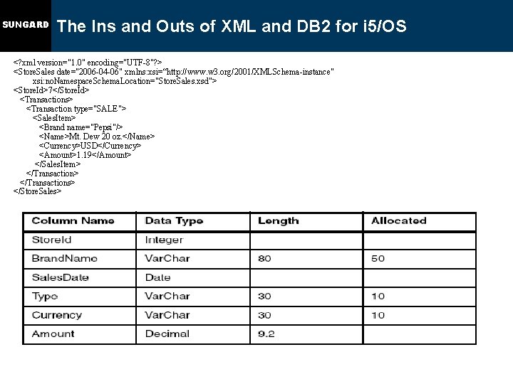 SUNGARD The Ins and Outs of XML and DB 2 for i 5/OS <?