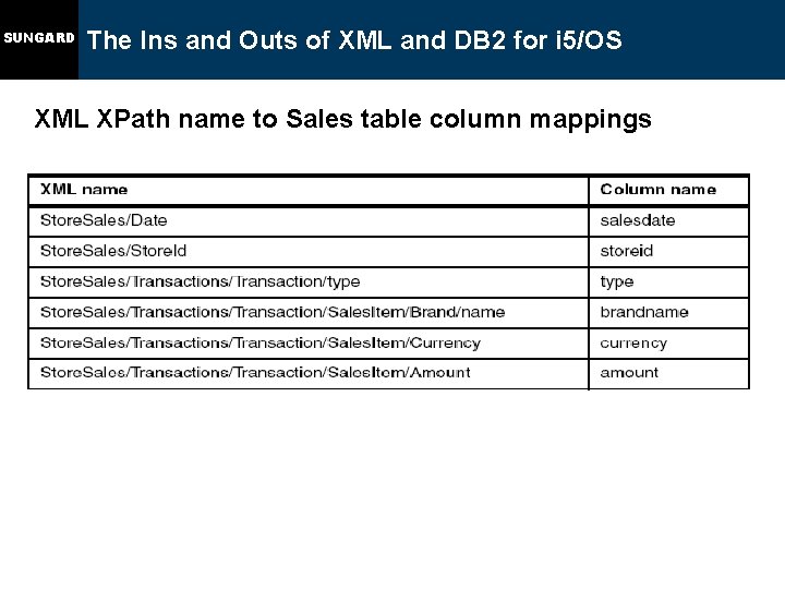 SUNGARD The Ins and Outs of XML and DB 2 for i 5/OS XML