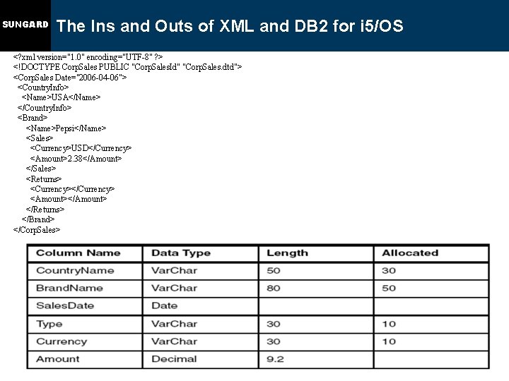 SUNGARD The Ins and Outs of XML and DB 2 for i 5/OS <?