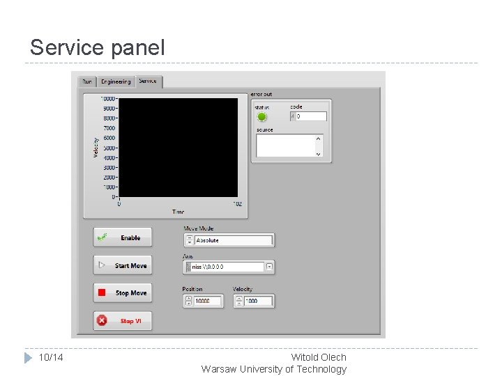 Service panel 10/14 Witold Olech Warsaw University of Technology 