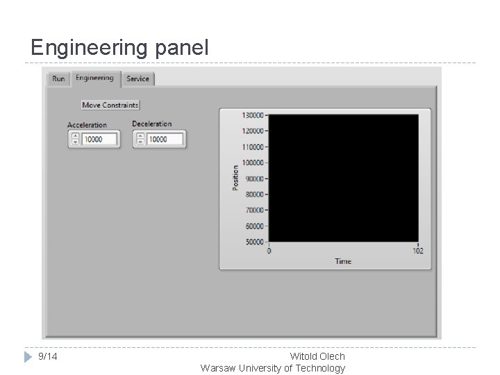 Engineering panel 9/14 Witold Olech Warsaw University of Technology 