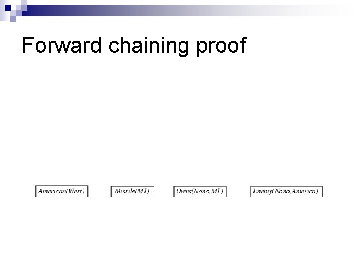 Forward chaining proof Forward chaining proof