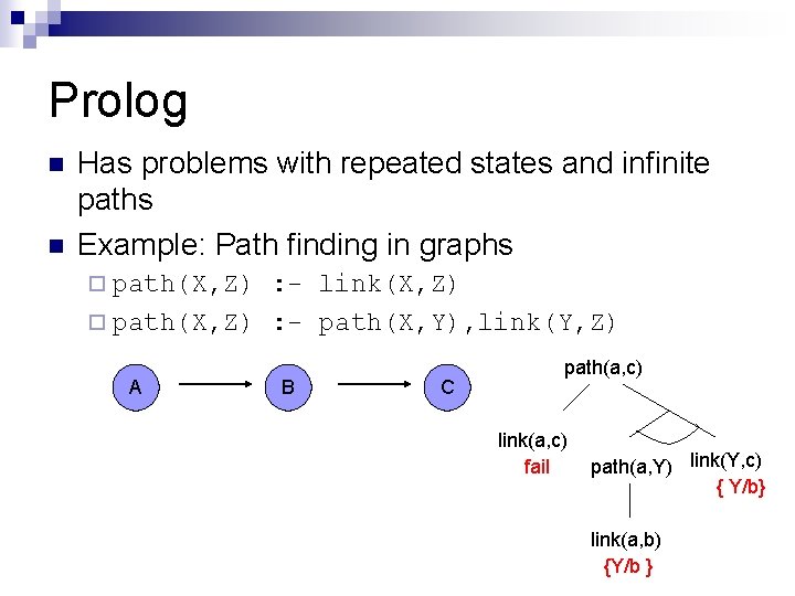 Prolog n n Has problems with repeated states and infinite paths Example: Path finding Prolog n n Has problems with repeated states and infinite paths Example: Path finding