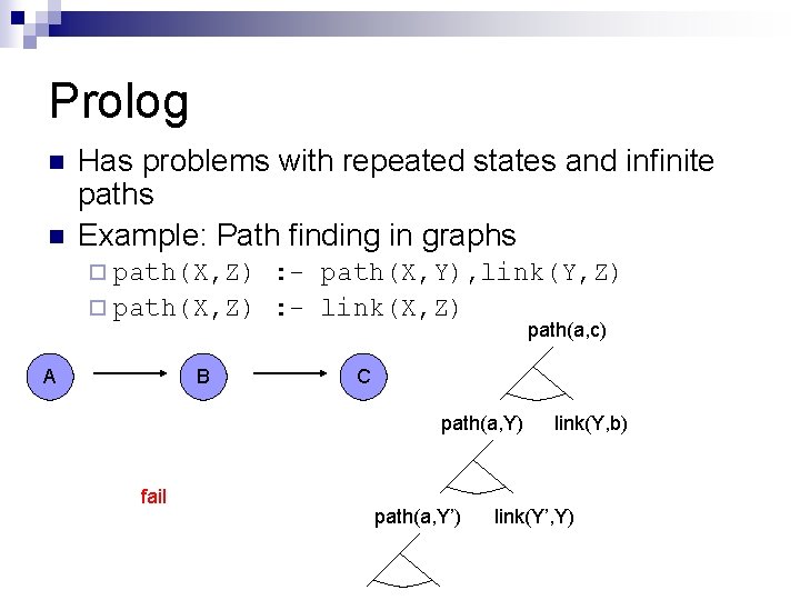 Prolog n n Has problems with repeated states and infinite paths Example: Path finding Prolog n n Has problems with repeated states and infinite paths Example: Path finding
