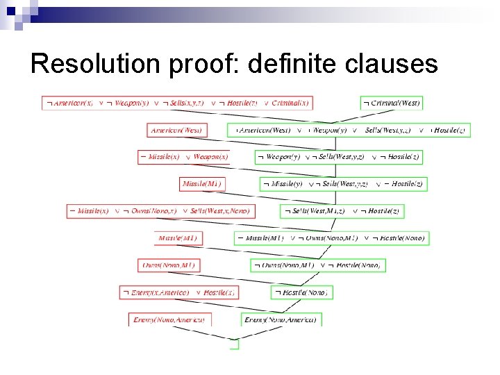 Resolution proof: definite clauses Resolution proof: definite clauses