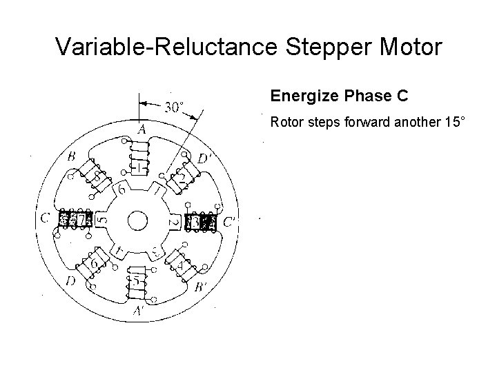 Variable-Reluctance Stepper Motor Energize Phase C Rotor steps forward another 15° 