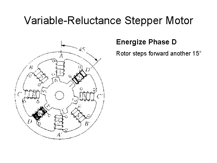 Variable-Reluctance Stepper Motor Energize Phase D Rotor steps forward another 15° 