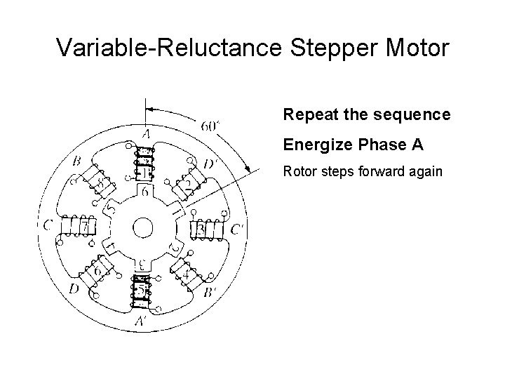 Variable-Reluctance Stepper Motor Repeat the sequence Energize Phase A Rotor steps forward again Variable-Reluctance Stepper Motor Repeat the sequence Energize Phase A Rotor steps forward again