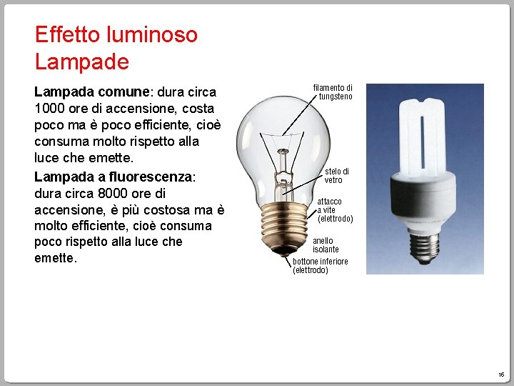 Effetto luminoso Lampade Lampada comune: dura circa 1000 ore di accensione, costa poco ma Effetto luminoso Lampade Lampada comune: dura circa 1000 ore di accensione, costa poco ma