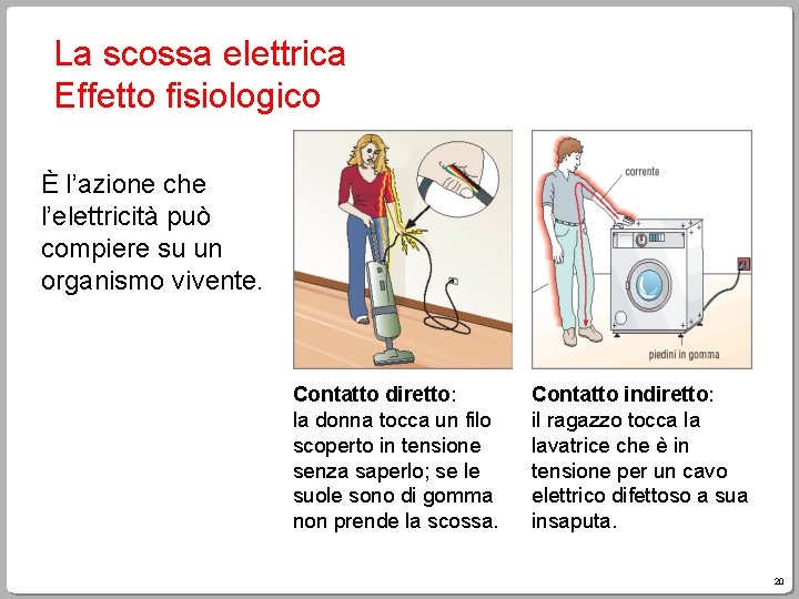 La scossa elettrica Effetto fisiologico È l’azione che l’elettricità può compiere su un organismo La scossa elettrica Effetto fisiologico È l’azione che l’elettricità può compiere su un organismo