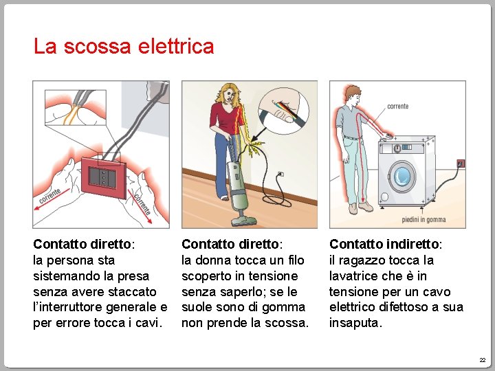 La scossa elettrica Contatto diretto: la persona sta sistemando la presa senza avere staccato La scossa elettrica Contatto diretto: la persona sta sistemando la presa senza avere staccato