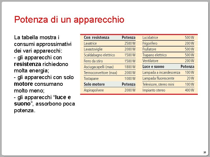 Potenza di un apparecchio La tabella mostra i consumi approssimativi dei vari apparecchi: - Potenza di un apparecchio La tabella mostra i consumi approssimativi dei vari apparecchi: -