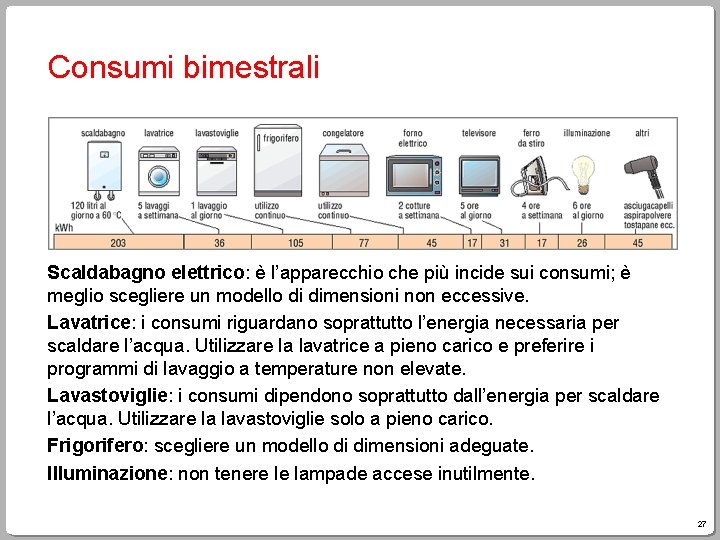 Consumi bimestrali Scaldabagno elettrico: è l’apparecchio che più incide sui consumi; è meglio scegliere Consumi bimestrali Scaldabagno elettrico: è l’apparecchio che più incide sui consumi; è meglio scegliere