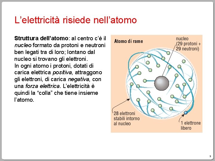L’elettricità risiede nell’atomo Struttura dell’atomo: al centro c’è il nucleo formato da protoni e L’elettricità risiede nell’atomo Struttura dell’atomo: al centro c’è il nucleo formato da protoni e
