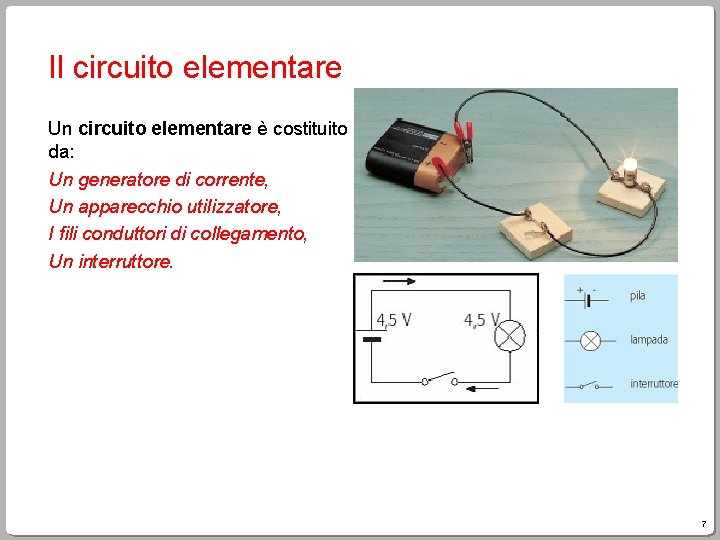 Il circuito elementare Un circuito elementare è costituito da: Un generatore di corrente, Un Il circuito elementare Un circuito elementare è costituito da: Un generatore di corrente, Un