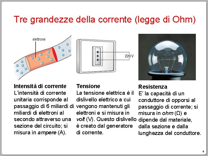 Tre grandezze della corrente (legge di Ohm) Intensità di corrente L’intensità di corrente unitaria Tre grandezze della corrente (legge di Ohm) Intensità di corrente L’intensità di corrente unitaria