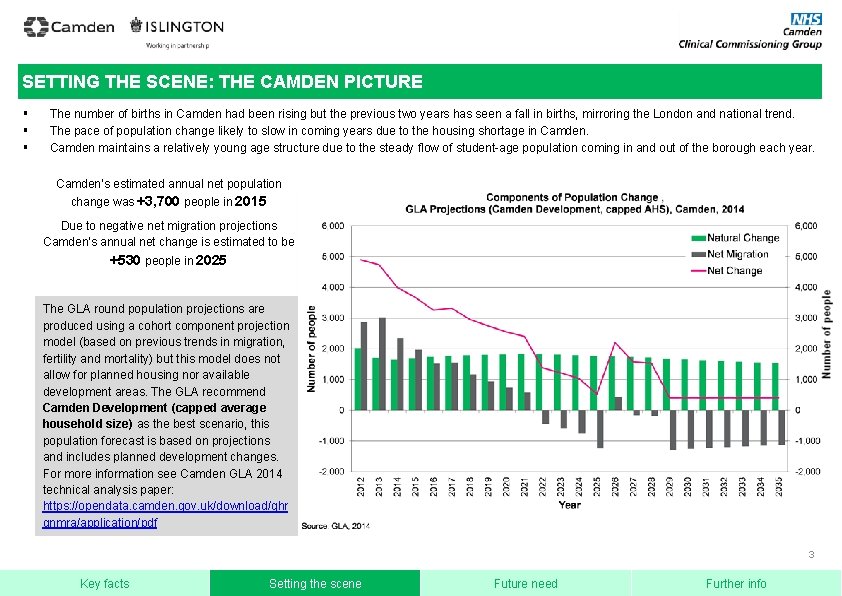 SETTING THE SCENE: THE CAMDEN PICTURE § § § The number of births in
