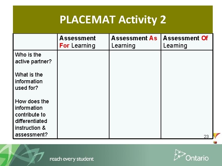 PLACEMAT Activity 2 Assessment For Learning Assessment As Assessment Of Learning Who is the