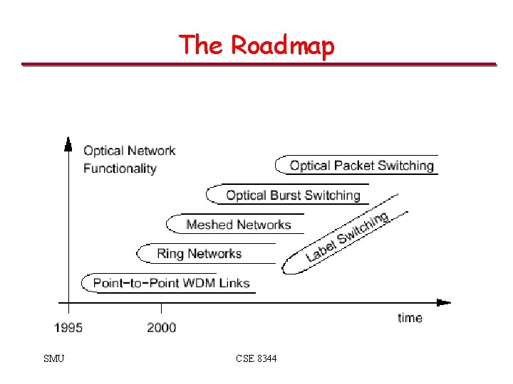 The Roadmap SMU CSE 8344 