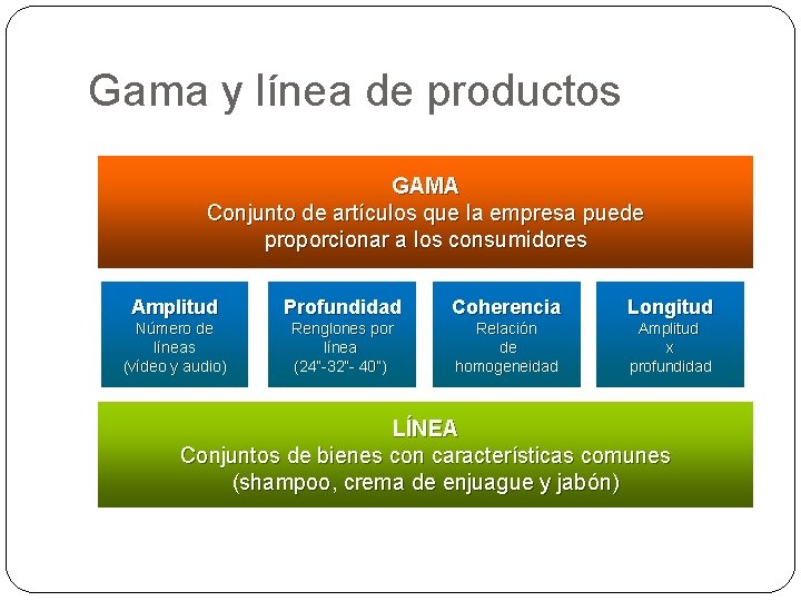 Gama y línea de productos GAMA Conjunto de artículos que la empresa puede proporcionar