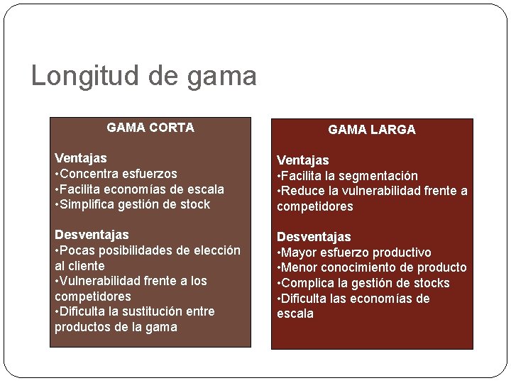 Longitud de gama GAMA CORTA GAMA LARGA Ventajas • Concentra esfuerzos • Facilita economías