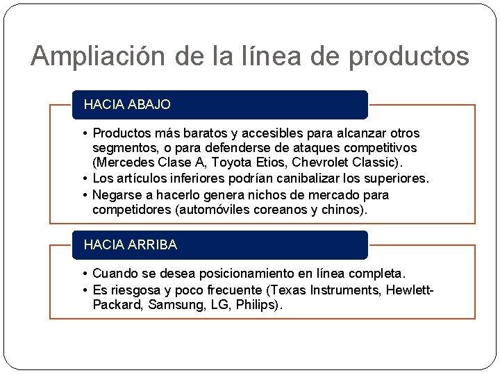 Ampliación de la línea de productos HACIA ABAJO • Productos más baratos y accesibles