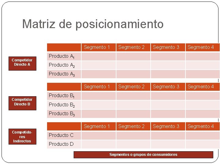 Matriz de posicionamiento Competidor Directo A Segmento 1 Segmento 2 Segmento 3 Segmento 4