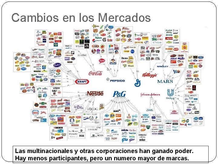 Cambios en los Mercados Las multinacionales y otras corporaciones han ganado poder. Hay menos