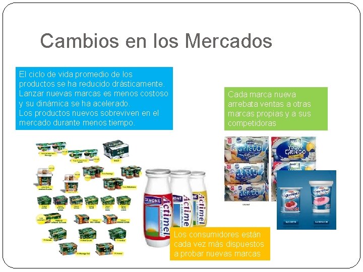 Cambios en los Mercados El ciclo de vida promedio de los productos se ha