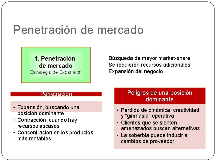 Penetración de mercado 1. Penetración de mercado Estrategia de Expansión Penetración • Expansión, buscando