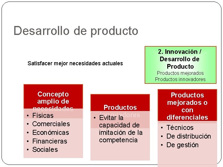 Desarrollo de producto Satisfacer mejor necesidades actuales 2. Innovación / Desarrollo de Productos mejorados