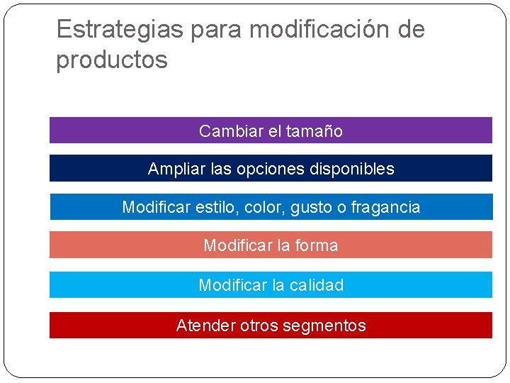 Estrategias para modificación de productos Cambiar el tamaño Ampliar las opciones disponibles Modificar estilo,