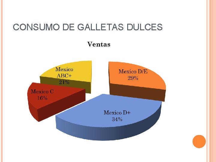 CONSUMO DE GALLETAS DULCES CONSUMO DE GALLETAS DULCES