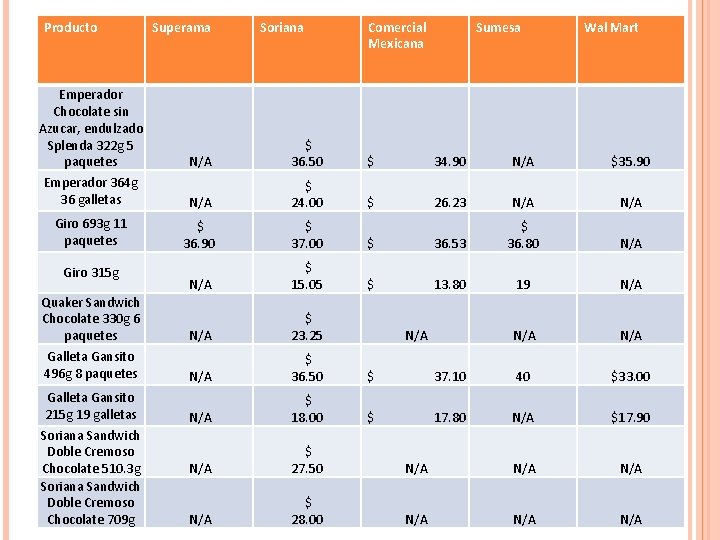 Producto Emperador Chocolate sin Azucar, endulzado Splenda 322 g 5 paquetes Emperador 364 g Producto Emperador Chocolate sin Azucar, endulzado Splenda 322 g 5 paquetes Emperador 364 g