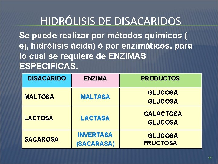 HIDRÓLISIS DE DISACARIDOS Se puede realizar por métodos químicos ( ej, hidrólisis ácida) ó HIDRÓLISIS DE DISACARIDOS Se puede realizar por métodos químicos ( ej, hidrólisis ácida) ó