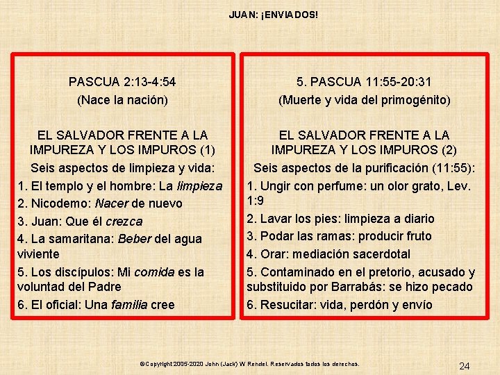 JUAN: ¡ENVIADOS! PASCUA 2: 13 -4: 54 (Nace la nación) EL SALVADOR FRENTE A