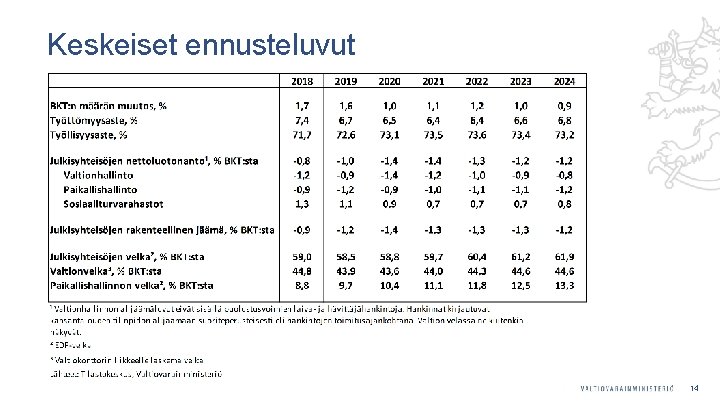 Keskeiset ennusteluvut 14 