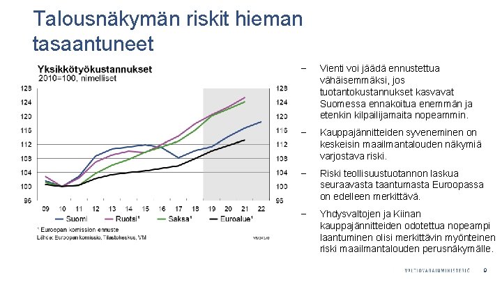 Talousnäkymän riskit hieman tasaantuneet ‒ Vienti voi jäädä ennustettua vähäisemmäksi, jos tuotantokustannukset kasvavat Suomessa