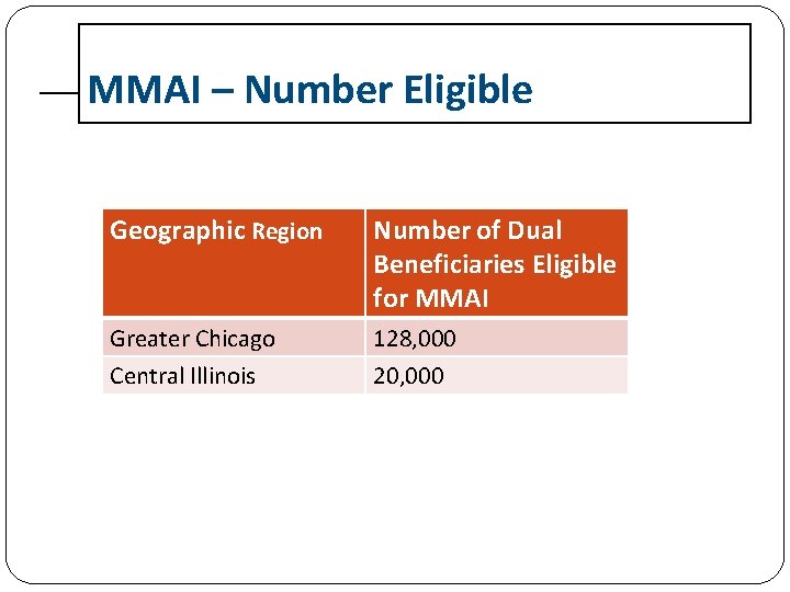MMAI – Number Eligible Geographic Region Number of Dual Beneficiaries Eligible for MMAI Greater