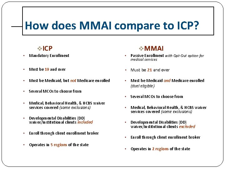 How does MMAI compare to ICP? v. ICP v. MMAI • Mandatory Enrollment •