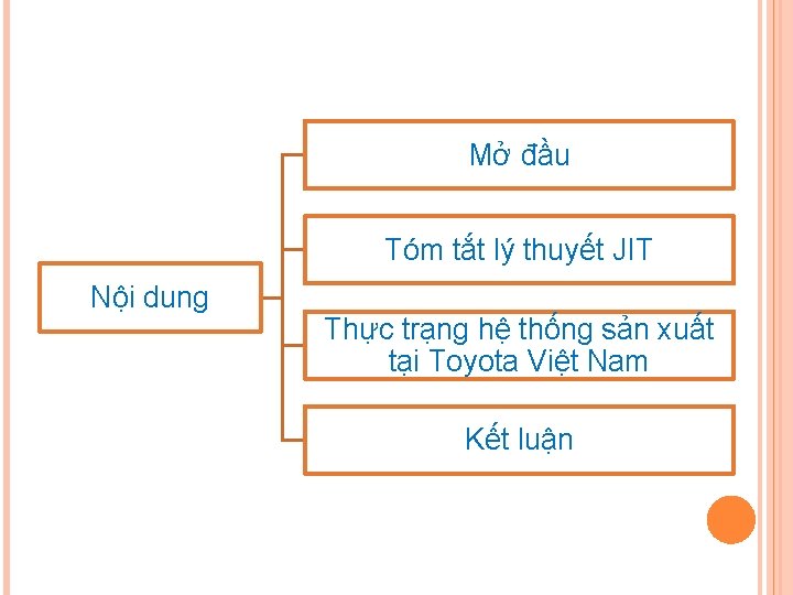 Mở đầu Tóm tắt lý thuyết JIT Nội dung Thực trạng hệ thống sản