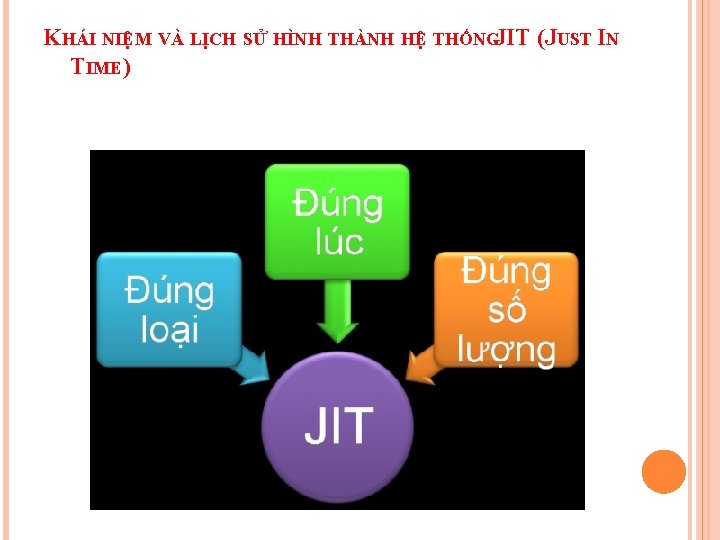 KHÁI NIỆM VÀ LỊCH SỬ HÌNH THÀNH HỆ THỐNGJIT (JUST IN TIME) 