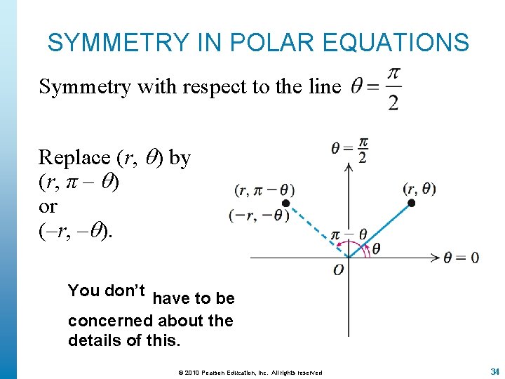 SYMMETRY IN POLAR EQUATIONS Symmetry with respect to the line Replace (r, ) by