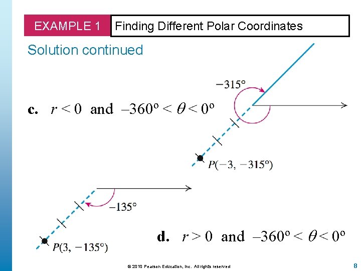EXAMPLE 1 Finding Different Polar Coordinates Solution continued c. r < 0 and –