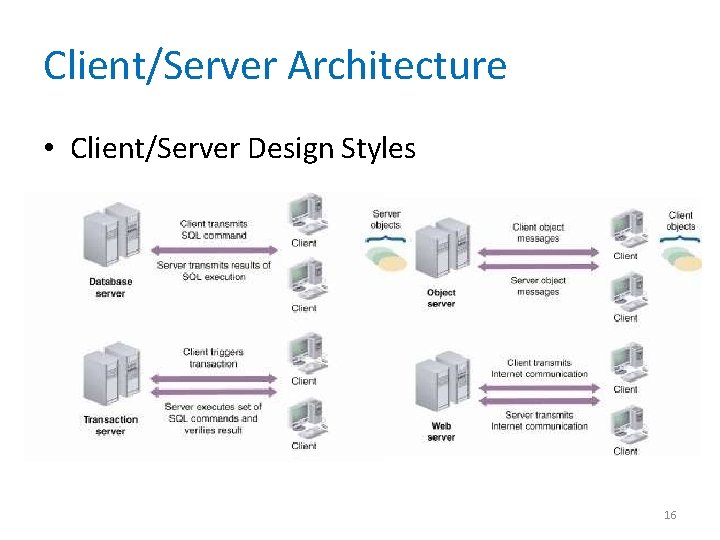 Client/Server Architecture • Client/Server Design Styles 16 