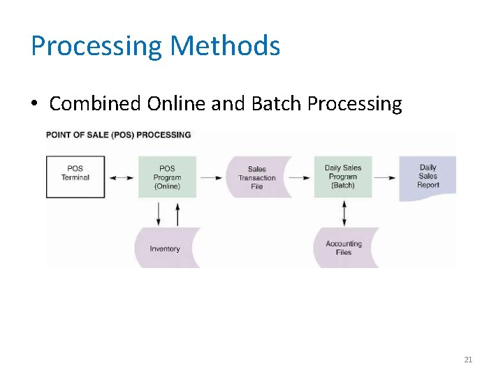 Processing Methods • Combined Online and Batch Processing 21 