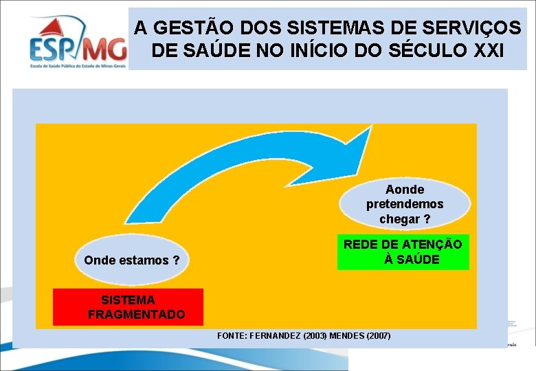 A GESTÃO DOS SISTEMAS DE SERVIÇOS DE SAÚDE NO INÍCIO DO SÉCULO XXI FONTE: